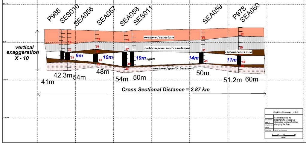 Positive Scaddan drilling results from start of mining pit area Drill results from the resource drilling programme are shown in table 2 and the drilling reflects well with the resource model created