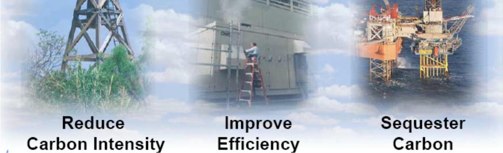 8% Improve efficiency Demand side Supply side Sequester Direct
