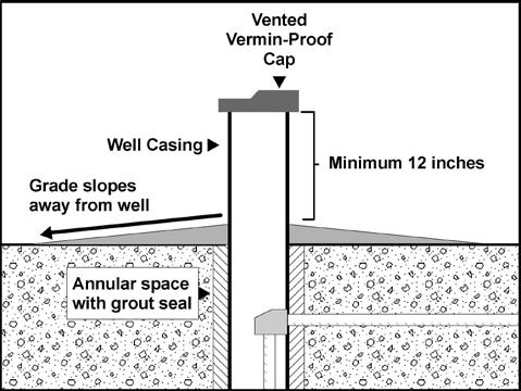 WELL INSTALLATION The criteria for materials used when installing nonpotable wells can be found in OAC rule 3745-9-05. All materials used in the construction of a well must be free of contaminants.
