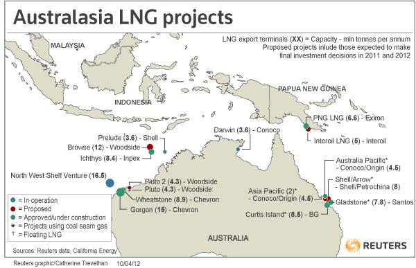 Australia Ahead of the Pack with ~9 Bcf/d Under Construction Australian LNG Projects Capacity Project Status Owner (Bcf/day) Cost Online [1] [2] [3] [4] [5] [6] North West Shelf Venture [a]