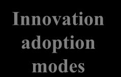 mode realize Innovation adoption modes realize Information