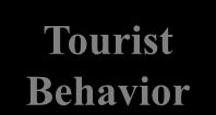 Impacted Factors of Tourist Behaviors Tourist