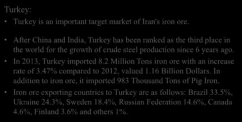 How is the Slowing Chinese Economy Affecting Trade Flows? Iranian Export Markets Turkey: Turkey is an important target market of Iran's iron ore.