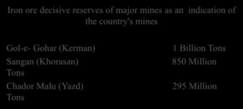 country's mines Gol-e- Gohar (Kerman) Sangan (Khorasan)