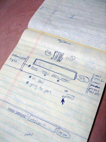 5. Wireframes, Sketches and Prototypes We all have heard the phrase, A picture is worth a thousand words, right?