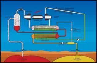 Binary Power Plants Geothermal technologies can produce electricity from geothermal resources lower than 150 C (302 F).