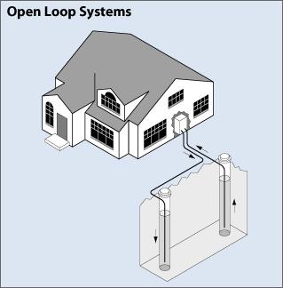 1. Introduction Figure1.5: Open loop system [10] 1.3. Geothermal power plant types A geothermal power plant generates power by making use of geothermal energy.