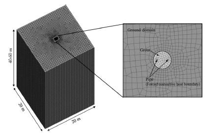 2. Literature review conditions. Fig. 2.18 demonstrates the top view image of the three-dimensional finite element models [43]. Figure 2.