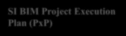 Project Execution Plan A living document populated and updated by the project team that clarifies and maintains the project BIM development process for the owner, and the team SI BIM Project