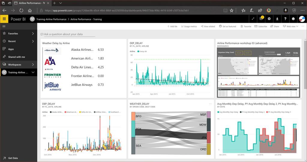 Power BI Dashboards Q&A Mobile Alerts Subscriptions