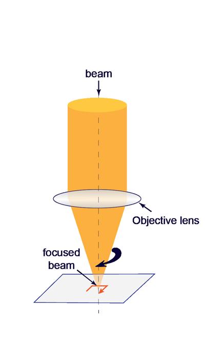 Introduction to Laser Ablation Imaging/Percussion Typically