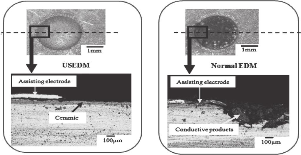 Effects of the Edm Combined Ultrasonic Vibration on the Machining Properties of Si 3 N 4 2115 Fig. 3 Electrode displacement in the absence of machining operated the Ultrasonic vibration. Fig. 5 Effects of the electrode polarities on the MRR and TWR.