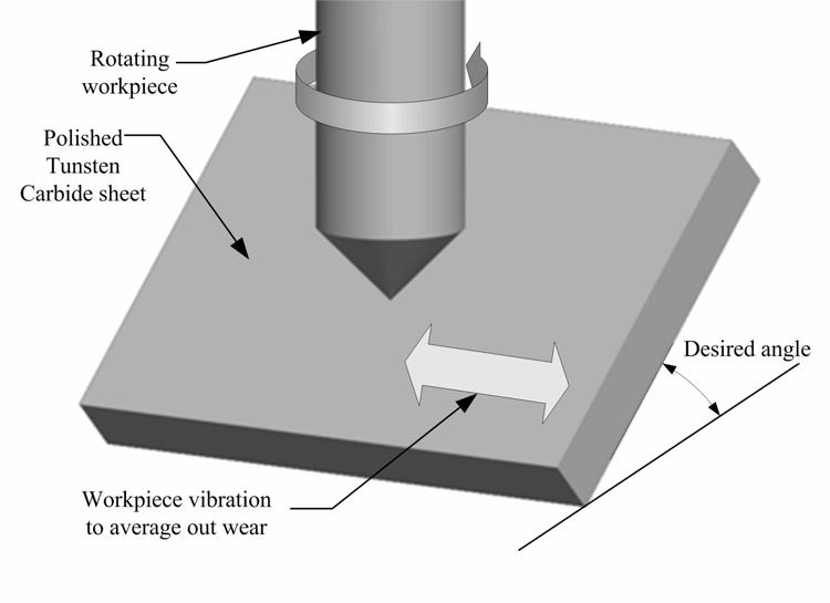 micrometers should be removed and the WEDG process should be used to generate the initial shape of the tool. 3.5. Sheet Electrode Machining Figure 36.