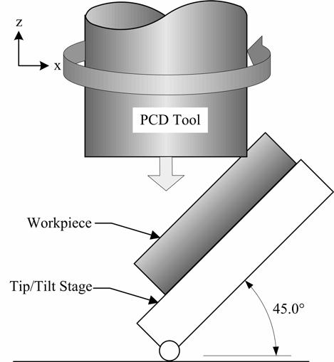 Figure 46. Diagram of PCD edge method for machining vee-shaped grooves 50 µm Figure 47. Single crystalline quartz machined with PCD edge method 4.3.2.