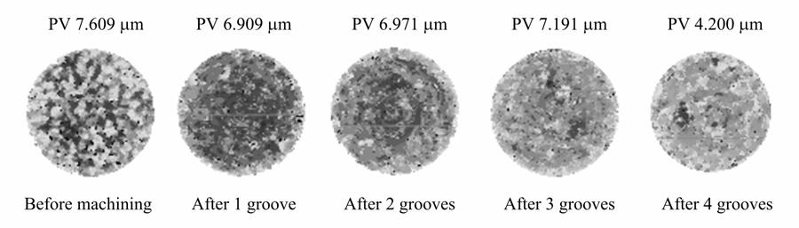 ULE Groove Analysis SEM images of the four grooves are shown in Figure 55. Also shown are 3-D surface scans captured using a Zygo New View scanning white light interferometer.