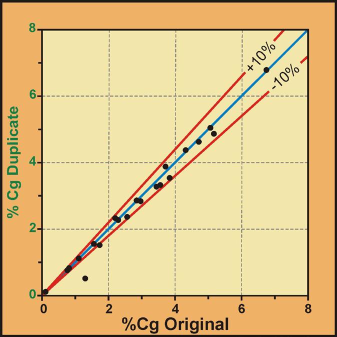 precision and high bias (Figure 1B).