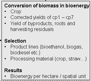 Method: estimation of bioenergy Bioenergy per hectare / spatial