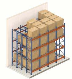 pallet out). Ideal for products with a medium turnover.