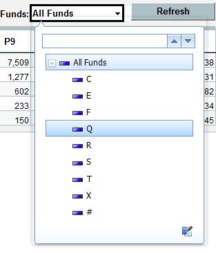 fortnightly- updated in TM1 to be confirmed). You can select a fund from the Funds drop-down menu.