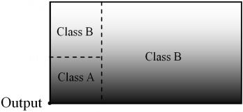 can take advantage of its natural classification when more than one class of items are assigned to each area. Fig.
