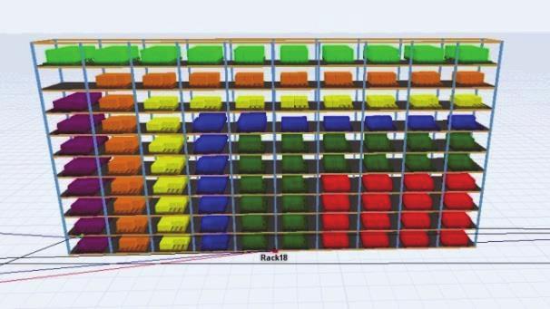 For random storage, every incoming pallet is assigned to a location in the racks that is selected randomly from all eligible empty locations with equal probability (Figure 6).