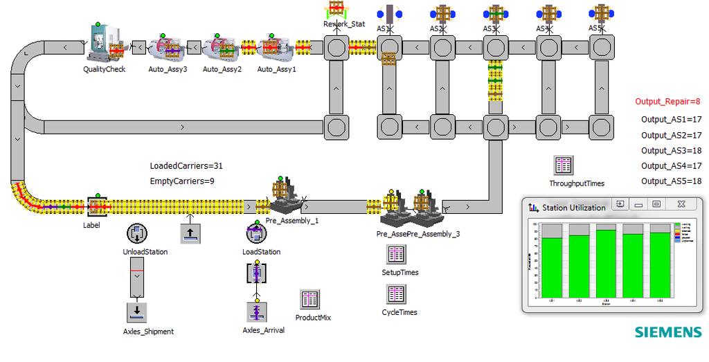 Next Generation Factory Layout Production system simulation and optimization Line