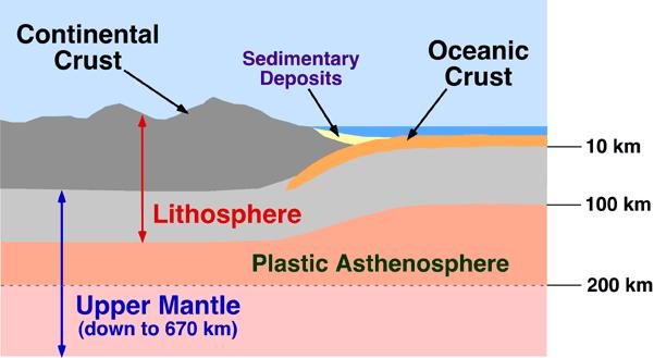 Slide 25 / 144 4 Natural resources can be found in the lithosphere, atmosphere, biosphere and hydrosphere.