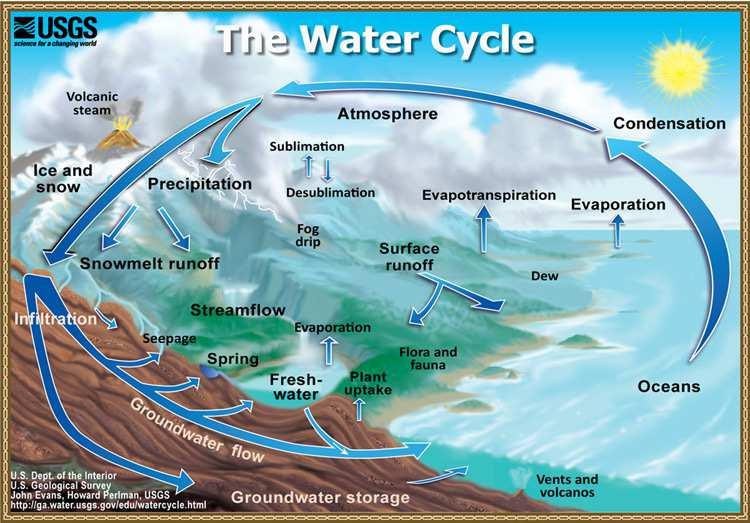 Hydrosphere Slide 22 / 144 The hydrosphere includes all of the water in Earth's atmosphere and on its surface.