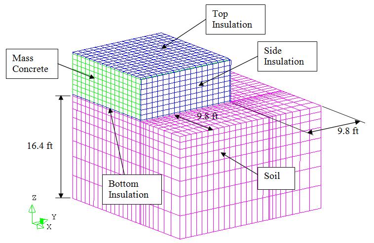 Tu A. Do, Adrian M. Lawrence, Mang Tia, and Michael J. Bergin 0 0 FIGURE Finite element mesh of one-quarter of footing.