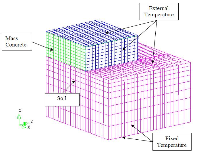 Tu A. Do, Adrian M. Lawrence, Mang Tia, and Michael J. Bergin 0 FIGURE External temperatures imposed on finite element model.
