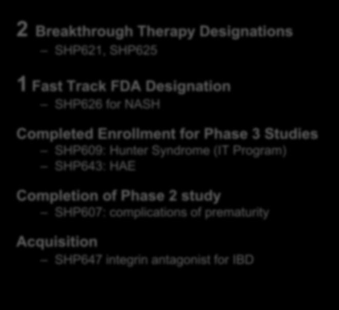 SHP621, SHP625 1 Fast Track FDA Designation SHP626 for NASH Completed Enrollment for Phase 3 Studies SHP609: Hunter Syndrome