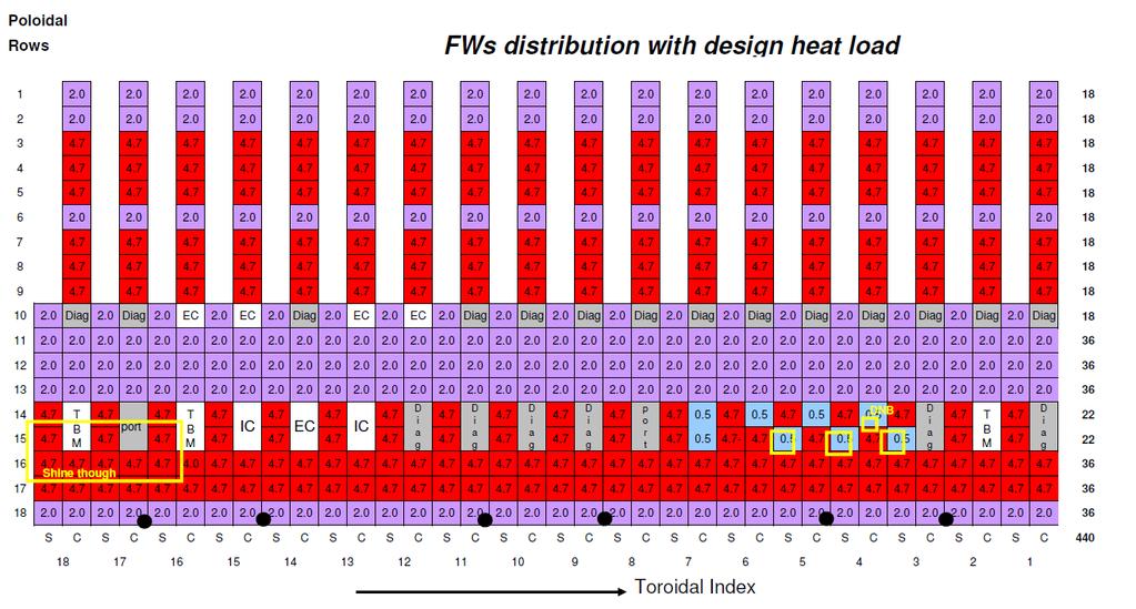 First Wall Panels: Design Heat Flux 218 Normal heat flux panels EU 222 Enhanced heat flux