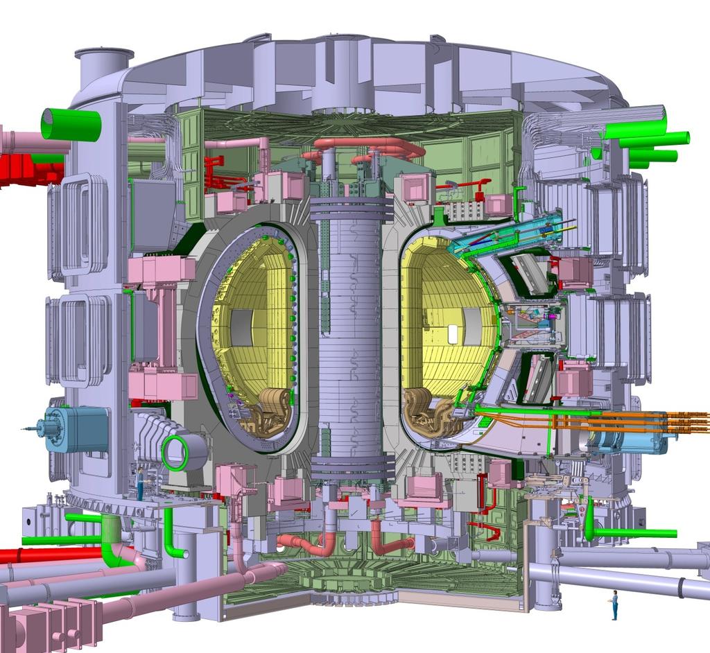 Blanket System Functions Main functions of ITER Blanket System: Exhaust the majority of the plasma power.