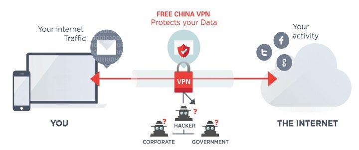 MAINLAND CHINA 100 MILLION PAGE-VIEWS PREMIUM CHINESE MAINLAND MARKET Together with our partner The Global Internet Freedom Consortium (GIF), Epoch Digital Network operates the world s largest