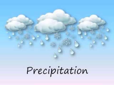 What Goes Up Comes Down As water droplets and snow crystals grow inside clouds, they become too heavy and fall to Earth as
