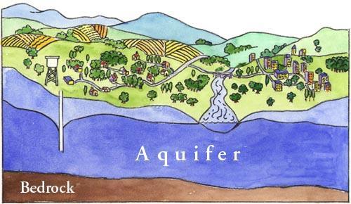 A Precious Resource Fresh water can come from rivers, lakes, and aquifers.
