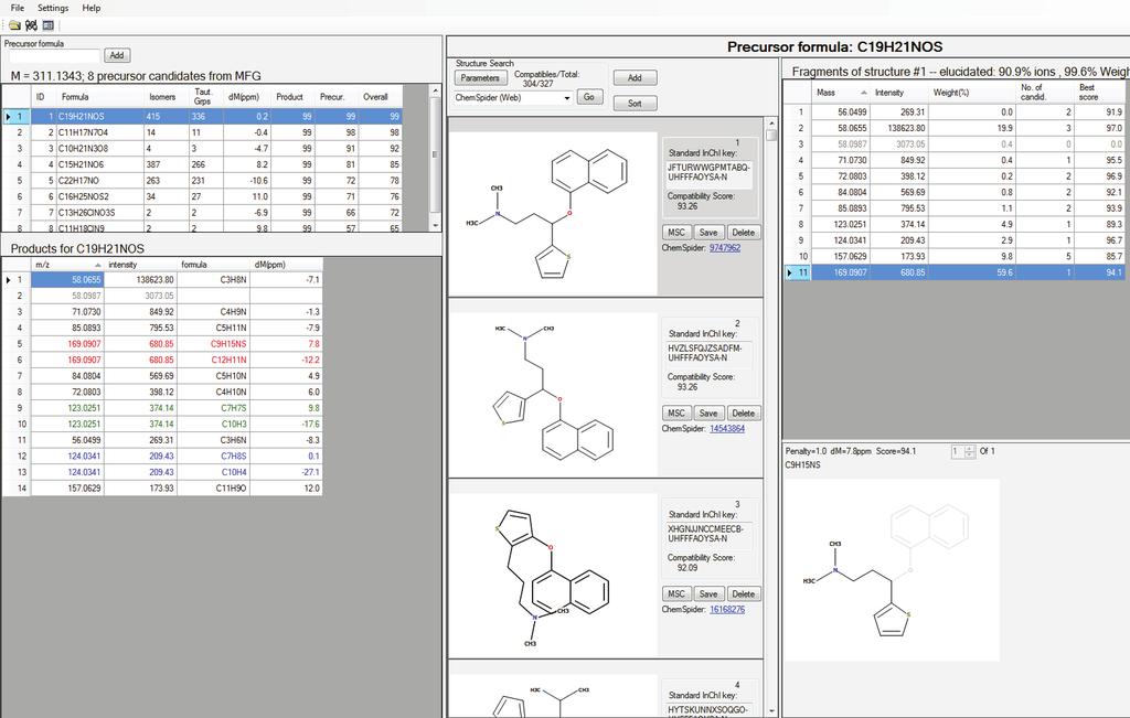 The accurate mass information of the precursor ion and fragment ions of API and unknown impurity from the MFE/MFG algorithm were uploaded to the MC software and searched against the Chempider