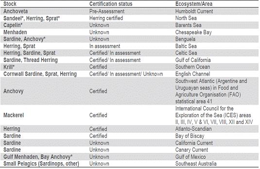 Below there is a list of stocks and ecosystems in analysis (stocks marked * assumed to be key LTL).
