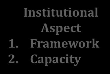 Aspect 1. Framework 2.
