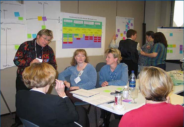 ENGAGING TEAMS Staff using a decision matrix to harvest ideas during brainstorming session IHI archives, Seton Northwest Hospital INSTITUTIONAL SUPPORT Priority
