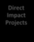 Direct Impact Projects Large & Regional Scale business case evaluations MSD as the implementer 100%