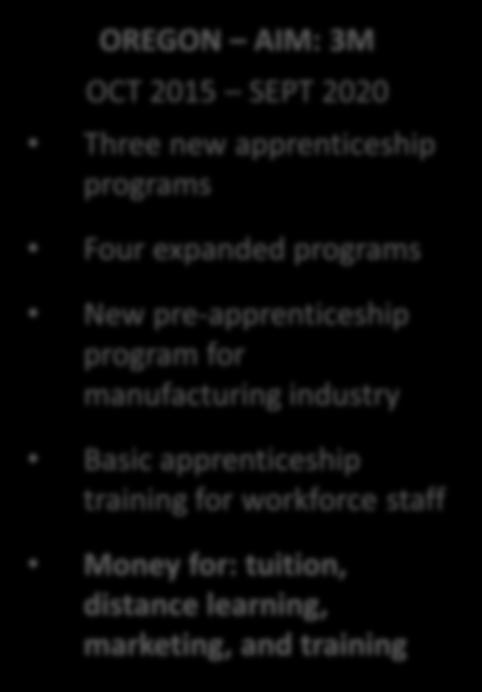 OREGON AIM: 3M OCT 2015 SEPT 2020 Three new apprenticeship programs Four expanded programs New