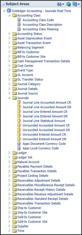 Chapter 6 Manage Subledger Accounting Reporting This figure illustrates the subject area listing that includes the Subledger Accounting - Journals Real Time subject area, folders, and attributes.