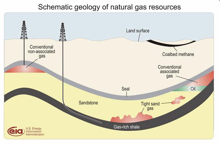 SHALE GAS WHERE DOES