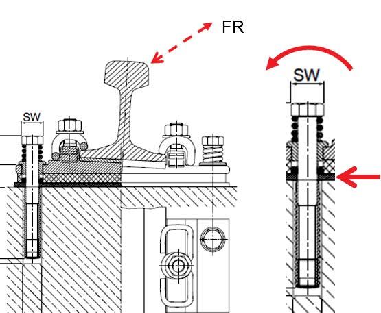 Introduction to Hilti rail anchoring systems 4 Hilti DFF keep position even under high fatigue loading Forces acting on the rail (F R ) by rolling stock are loading Hilti direct fixation fastners