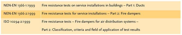 therefore important that a supplier of fire-resistant products can provide the classification report, rather than the test report.