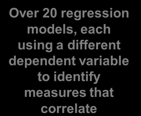 Dependent variables Over 20 regression models, each using a different dependent variable to identify measures that correlate Recommend.525.