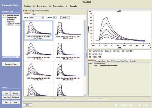 Data Set Application-tailored evaluation tools for efficient data processing Biacore 4000 Evaluation Software provides applicationtailored evaluation support to facilitate kinetics, affinity, and