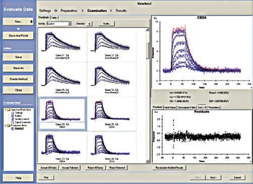 Evaluation is rapid, and the software detects and recommends exclusion of sensorgrams that are not appropriate for the analysis (Fig 11).
