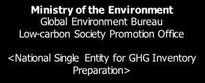 Chapter 1 Information on Greenhouse Gas Emissions and Trends UNFCCC Secretariat Submission of GHG Inventory Committee for Greenhouse Gas Emissions Estimation Methods Request for revisions of